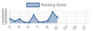 GB historical ranking chart