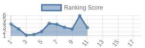 NYJ historical ranking chart