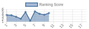 TB historical ranking chart