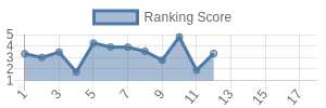BAL historical ranking chart