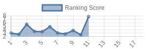 JAX historical ranking chart