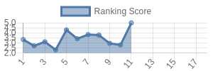 KC historical ranking chart