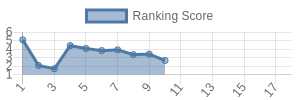 TB historical ranking chart