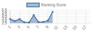 GB historical ranking chart