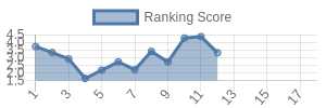 KC historical ranking chart