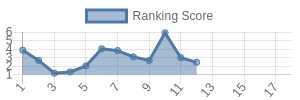 NYJ historical ranking chart
