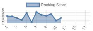TB historical ranking chart