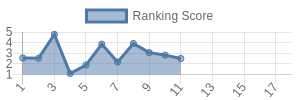 NYJ historical ranking chart