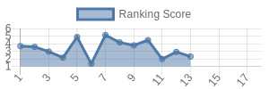 TB historical ranking chart