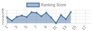 BAL historical ranking chart