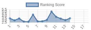 GB historical ranking chart