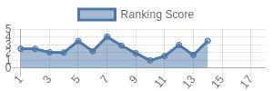JAX historical ranking chart