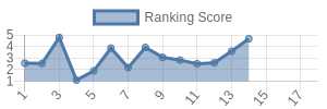 NYJ historical ranking chart