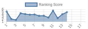 TB historical ranking chart