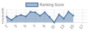 BAL historical ranking chart