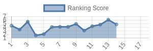 BUF historical ranking chart