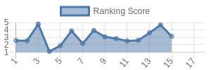 NYJ historical ranking chart