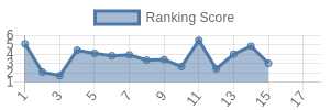 TB historical ranking chart