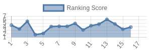 BUF historical ranking chart