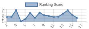 NYJ historical ranking chart