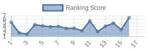 TB historical ranking chart