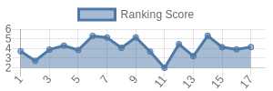 BAL historical ranking chart