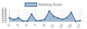 GB historical ranking chart