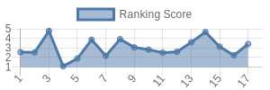 NYJ historical ranking chart