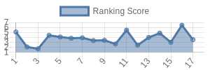 TB historical ranking chart