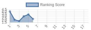GB historical ranking chart