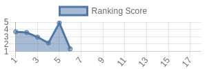 TB historical ranking chart