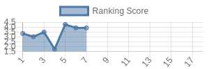 BAL historical ranking chart