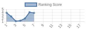 NYJ historical ranking chart