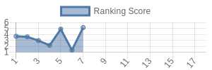 TB historical ranking chart
