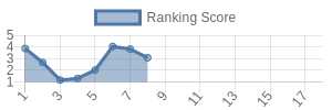 NYJ historical ranking chart