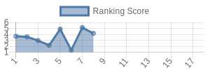TB historical ranking chart