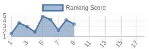 ATL historical ranking chart