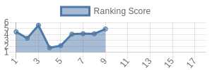 BUF historical ranking chart