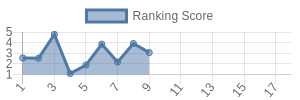 NYJ historical ranking chart