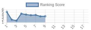TB historical ranking chart